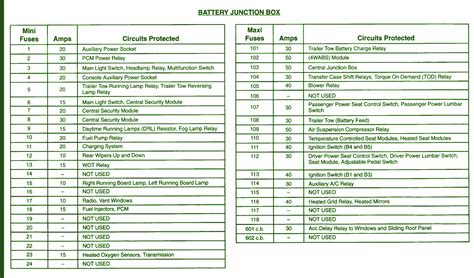 01 expedition 5.4l junction box fuses|2004 ford expedition fuse diagram.